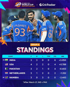 T20 World Cup 2026 Points Table