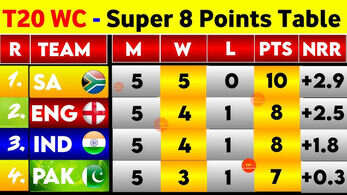 T20 World Cup 2026 Points Table
